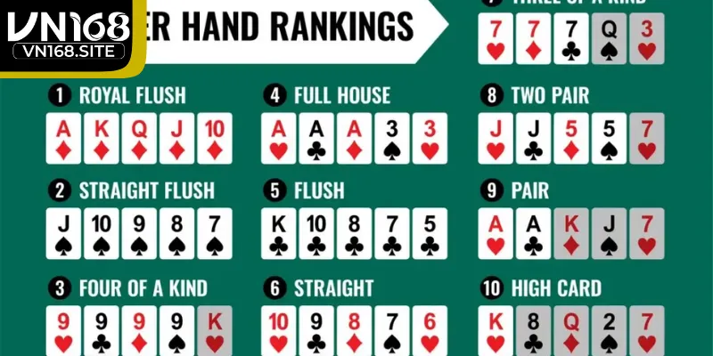 Nguyên tắc đánh bài theo từng giai đoạn 