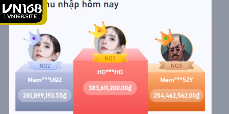 Thông tin khái quát chung về thương hiệu VN168